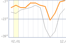 ������ �����������