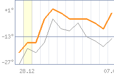 ������ �����������