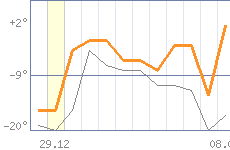 ������ �����������