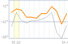 ������ �����������